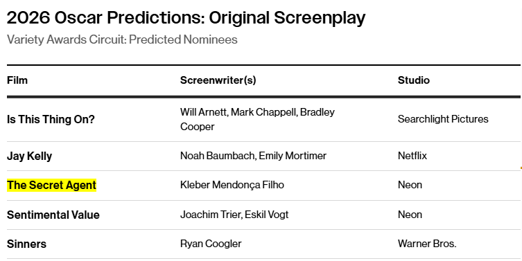 Variety aposta em três indicações para o Brasil no Oscar 2026 4 O Agente Secreto Melhor Roteiro Original